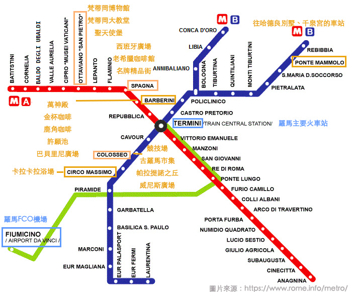 Roma metro map