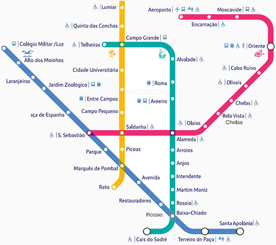 Lisbon-metro-map